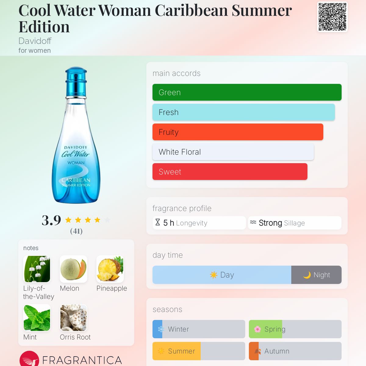 Water Caribbean Davidoff Caribbean Summer Edition Cool Water