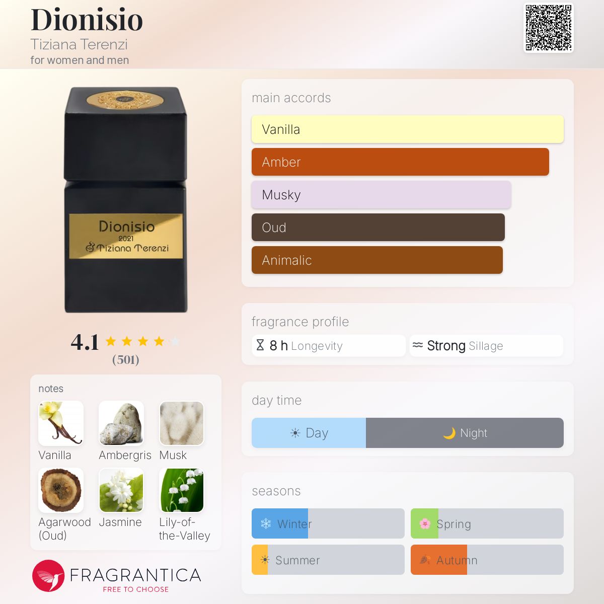 Fragrantica image 5
