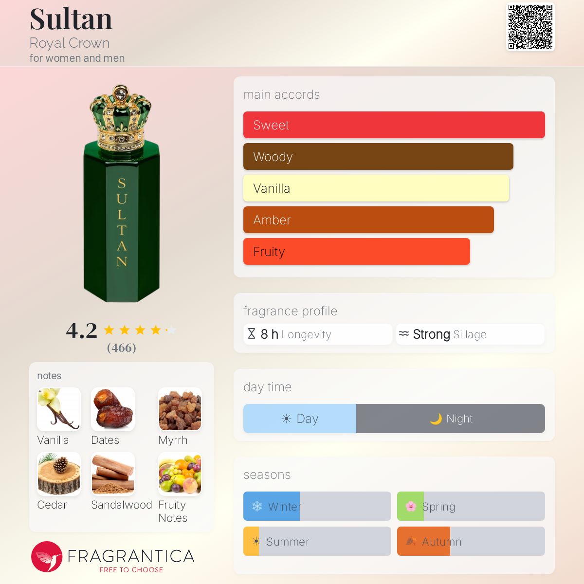 Fragrantica image 5