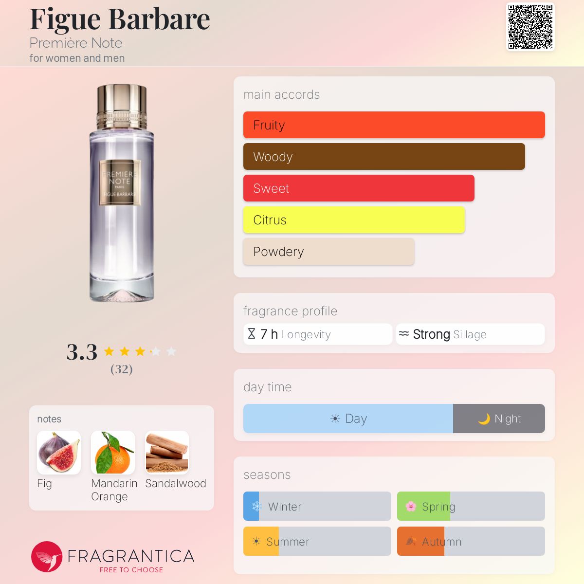 Fragrantica image 5