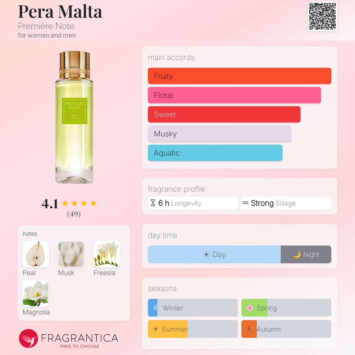 Fragrantica image 5