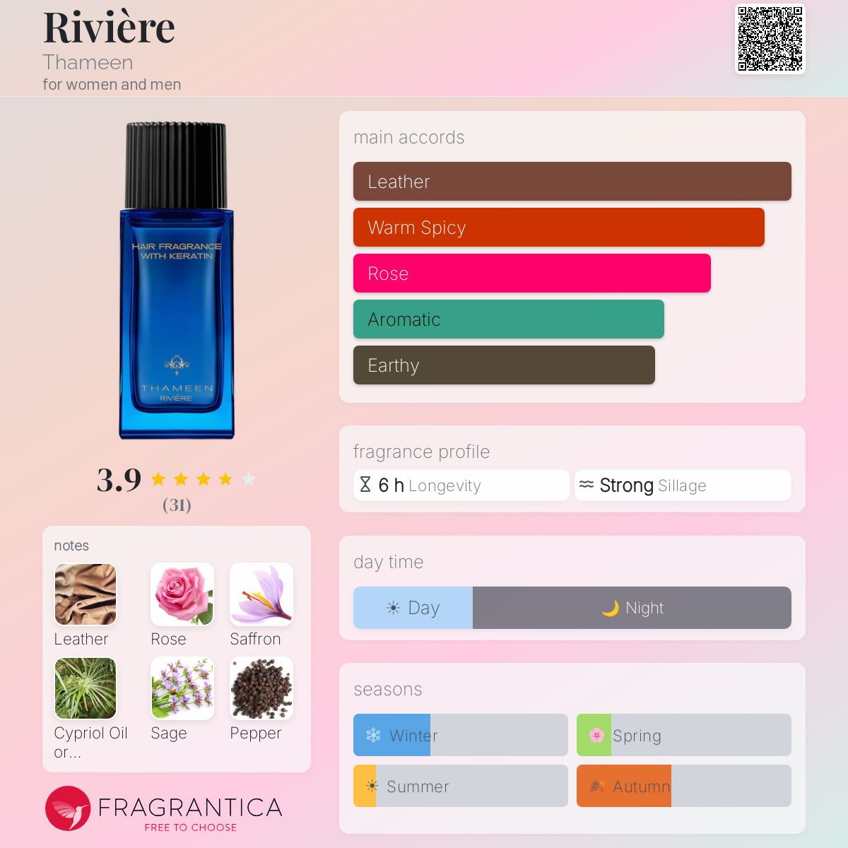 Fragrantica image 5