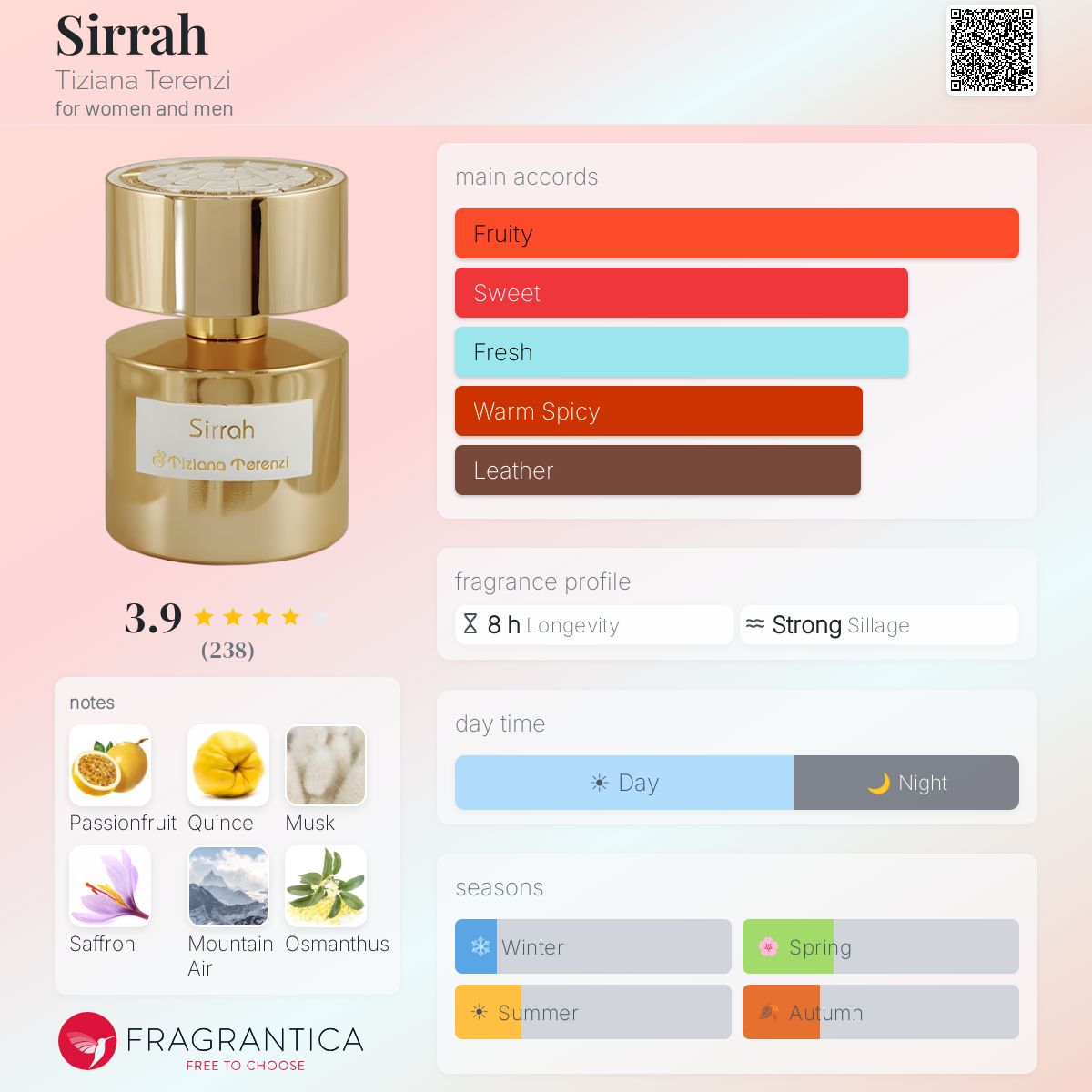 Fragrantica image 5