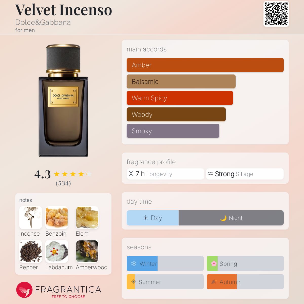 Fragrantica image 5