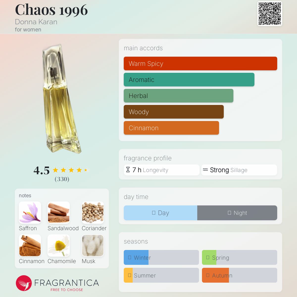 【超希少品】ダナキャラン カオス オーデパルファム 50ml Chaos 1996 Donna Karan perfume - a fragrance for women 1996