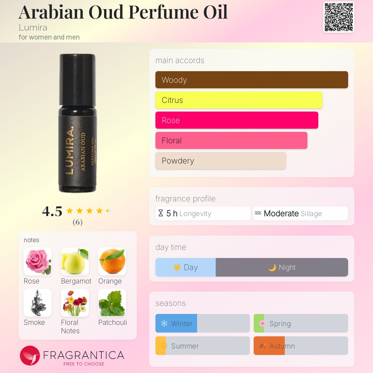 Arabian Oud Perfume Oil Lumira perfume - a fragrance for women and