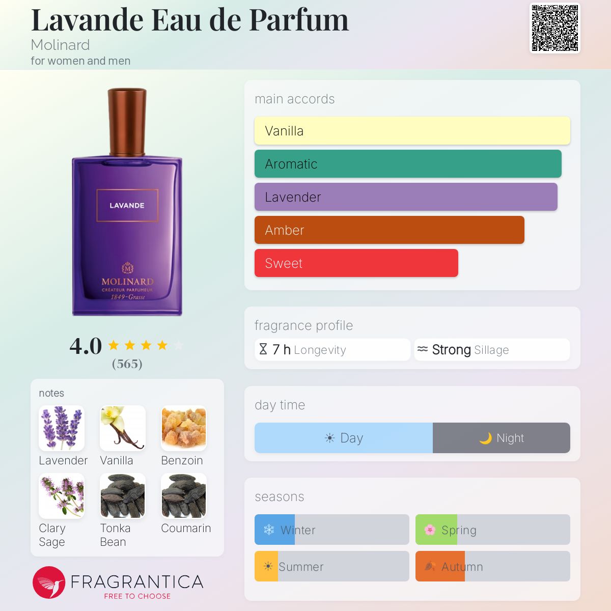 Fragrantica image 5