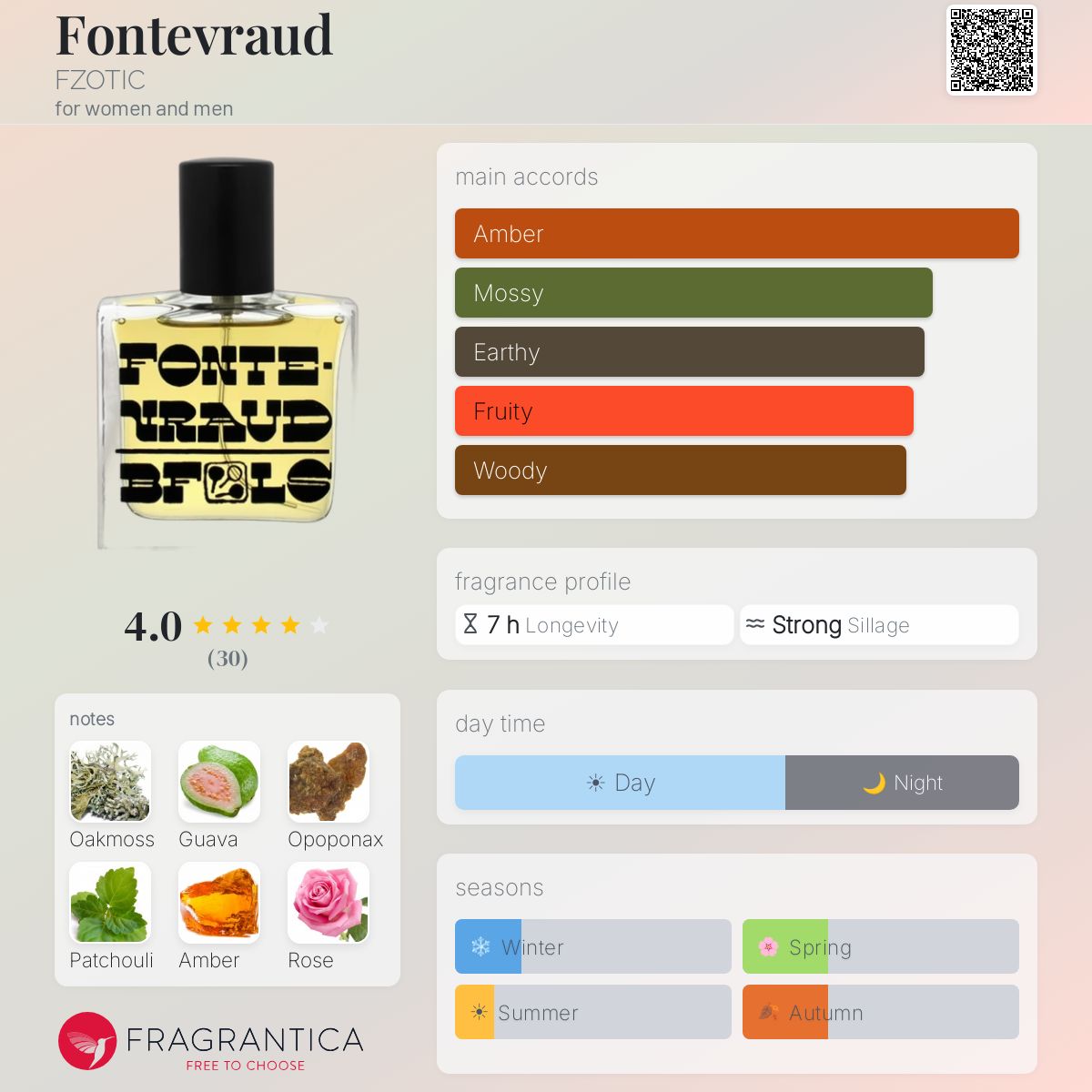 Fragrantica image 5