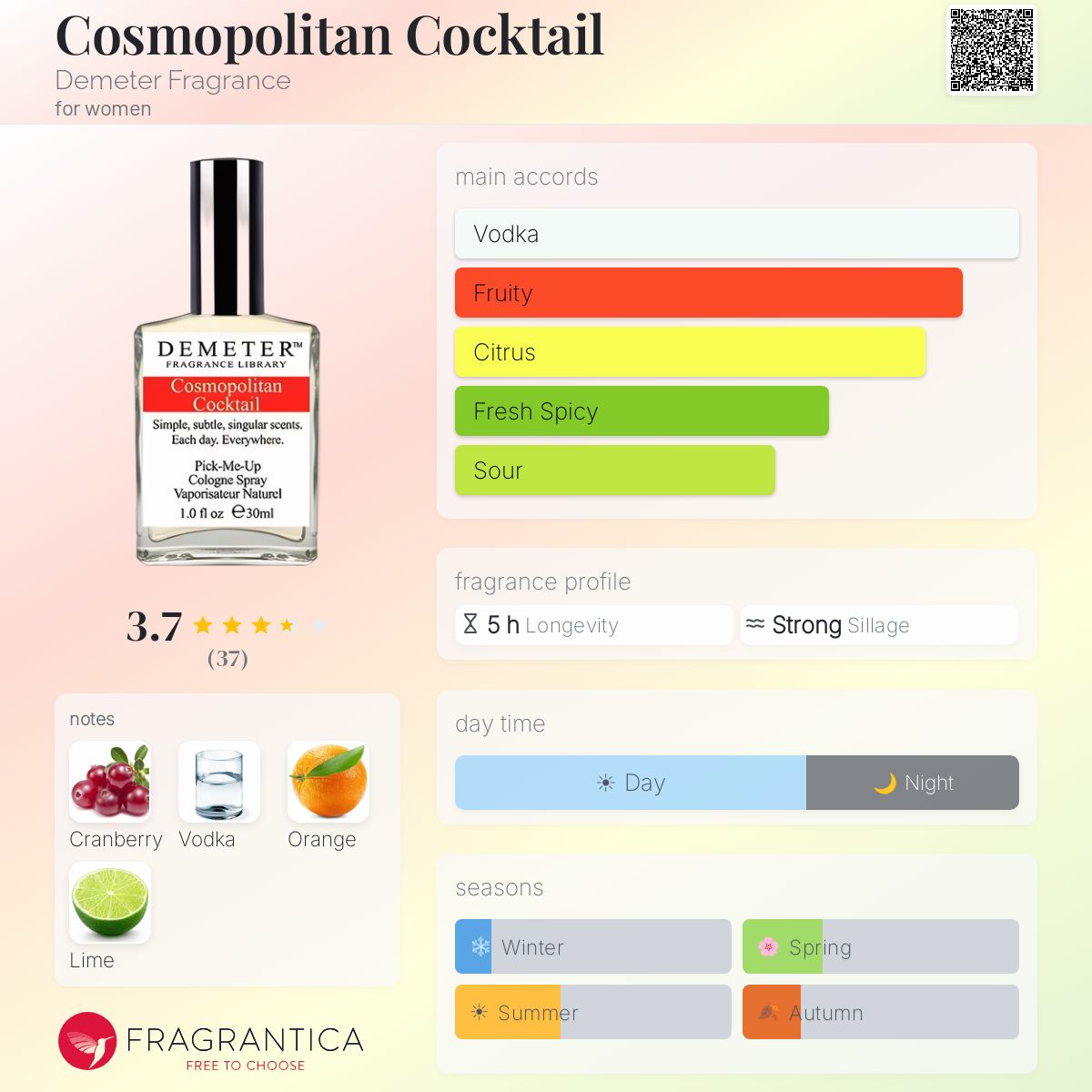 Fragrantica image 5