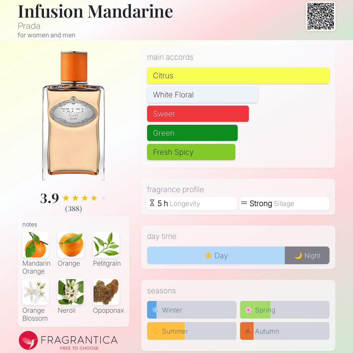Infusion Mandarine Prada perfume - a fragrance for women and