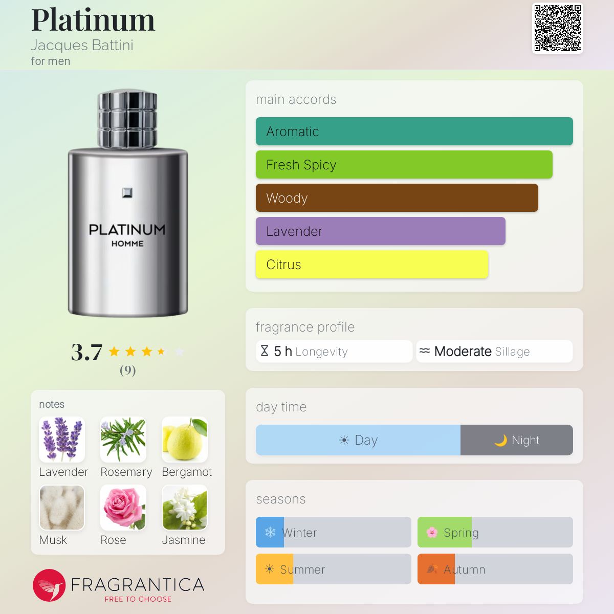 Fragrantica image 5
