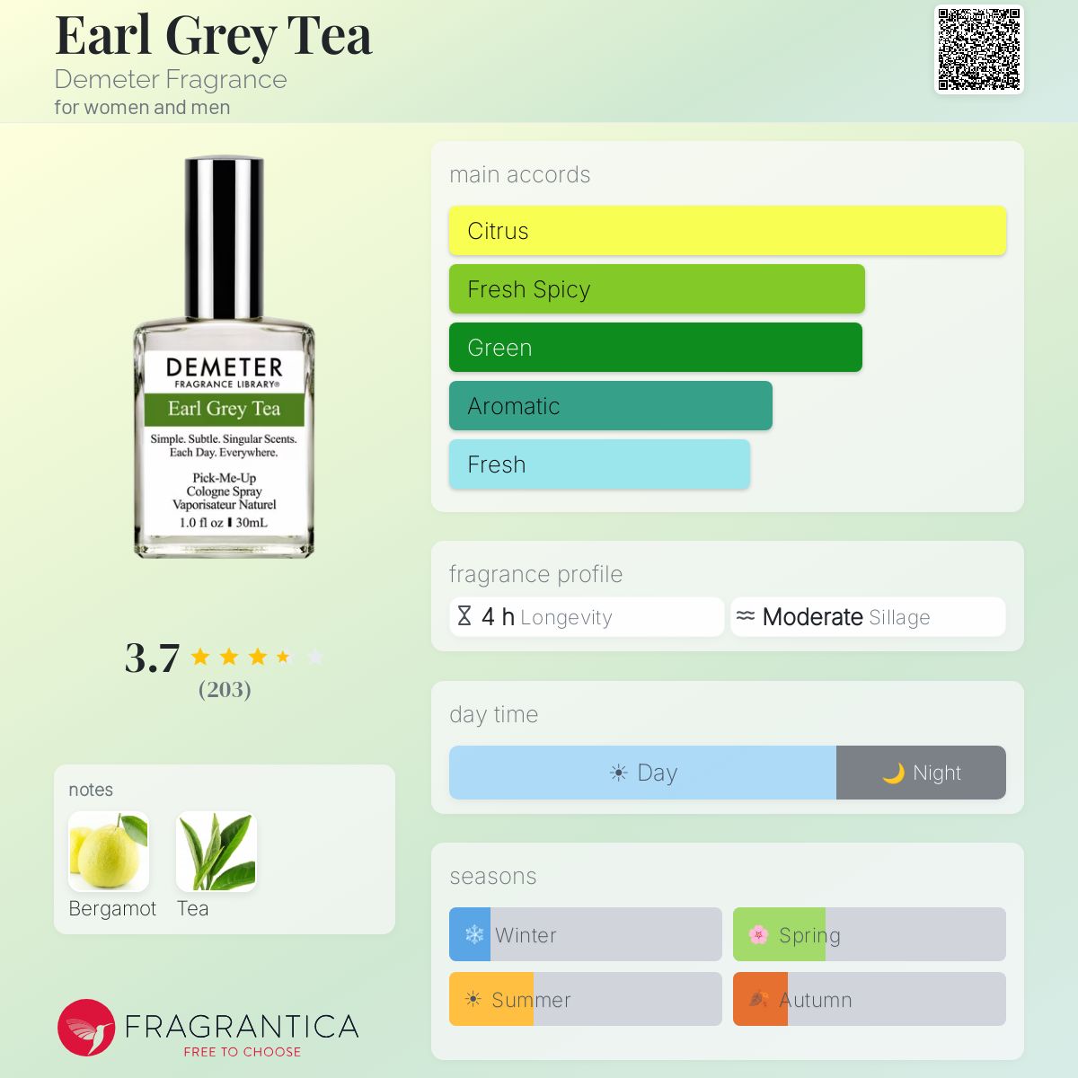 Fragrantica image 5