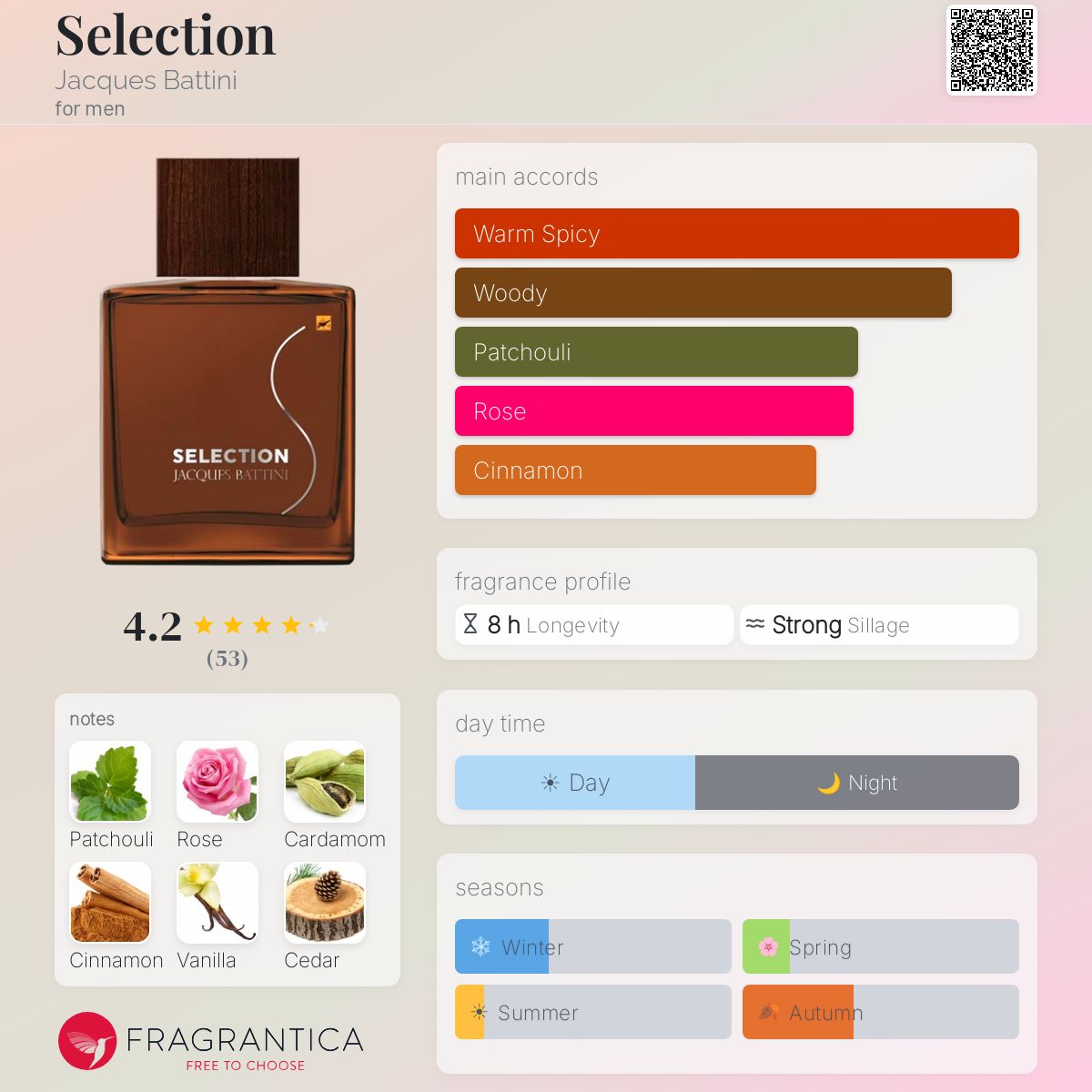 Fragrantica image 5