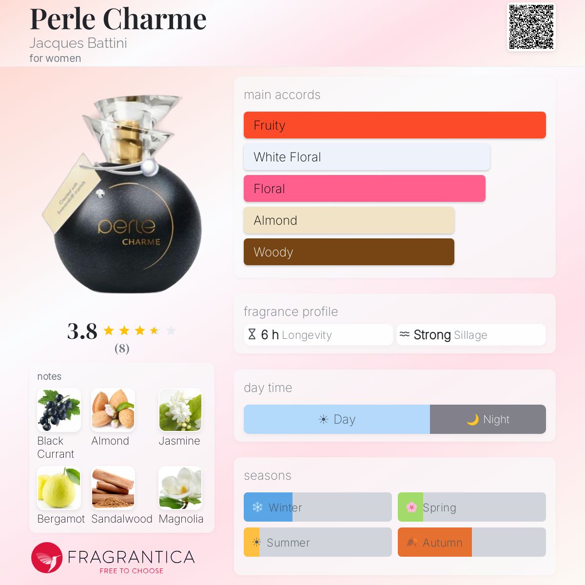 Fragrantica image 5