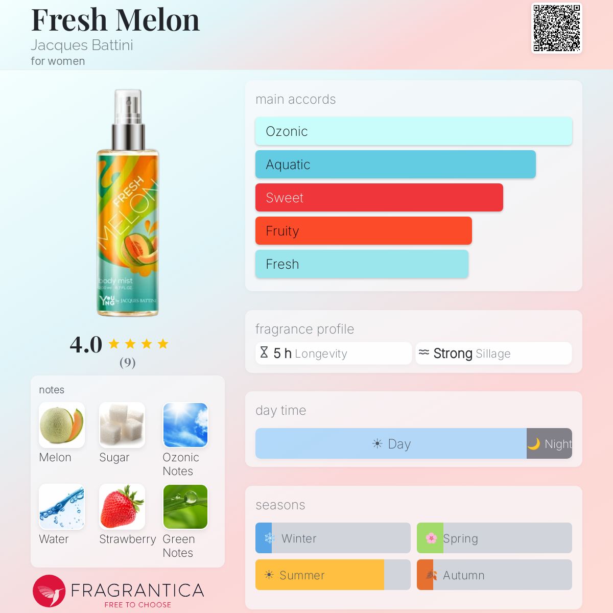 Fragrantica image 5