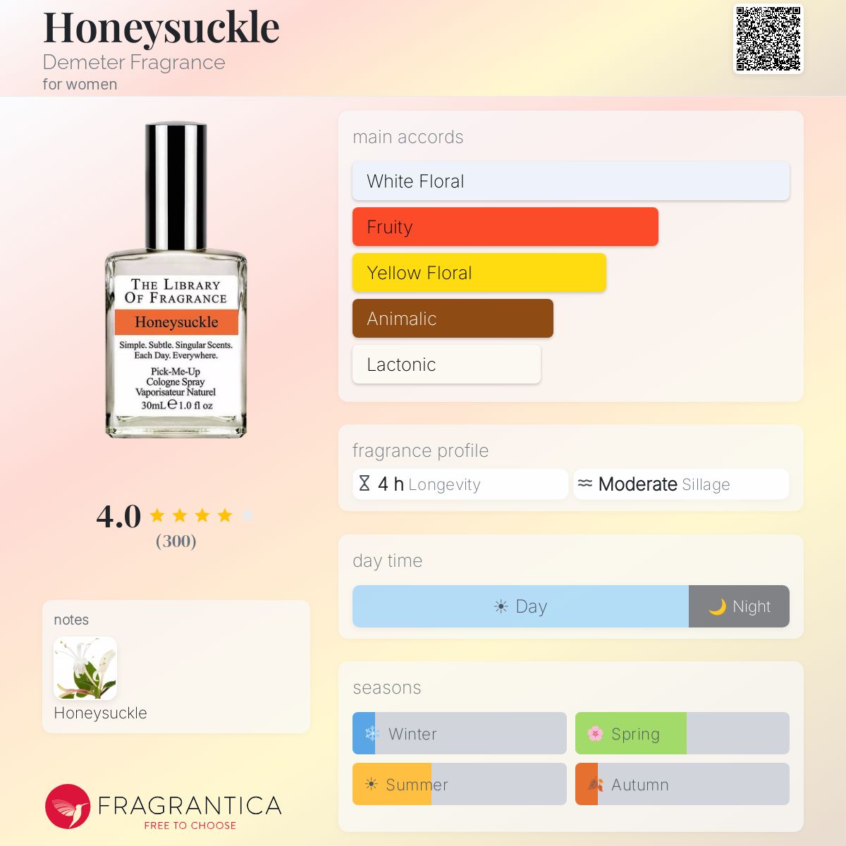 Fragrantica image 5