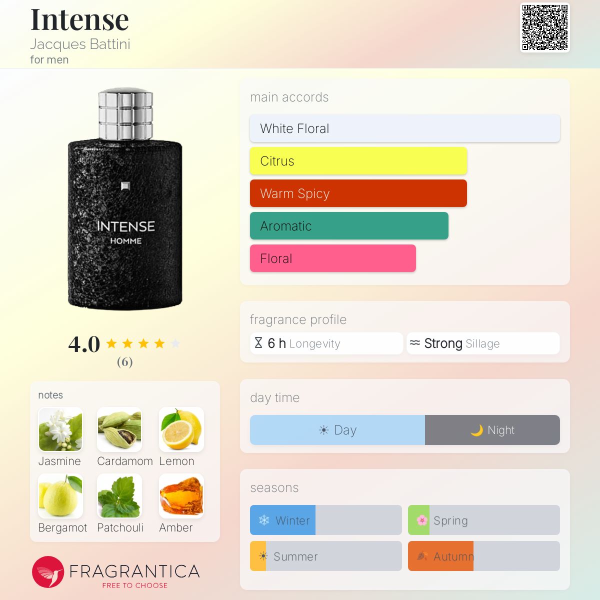 Fragrantica image 5