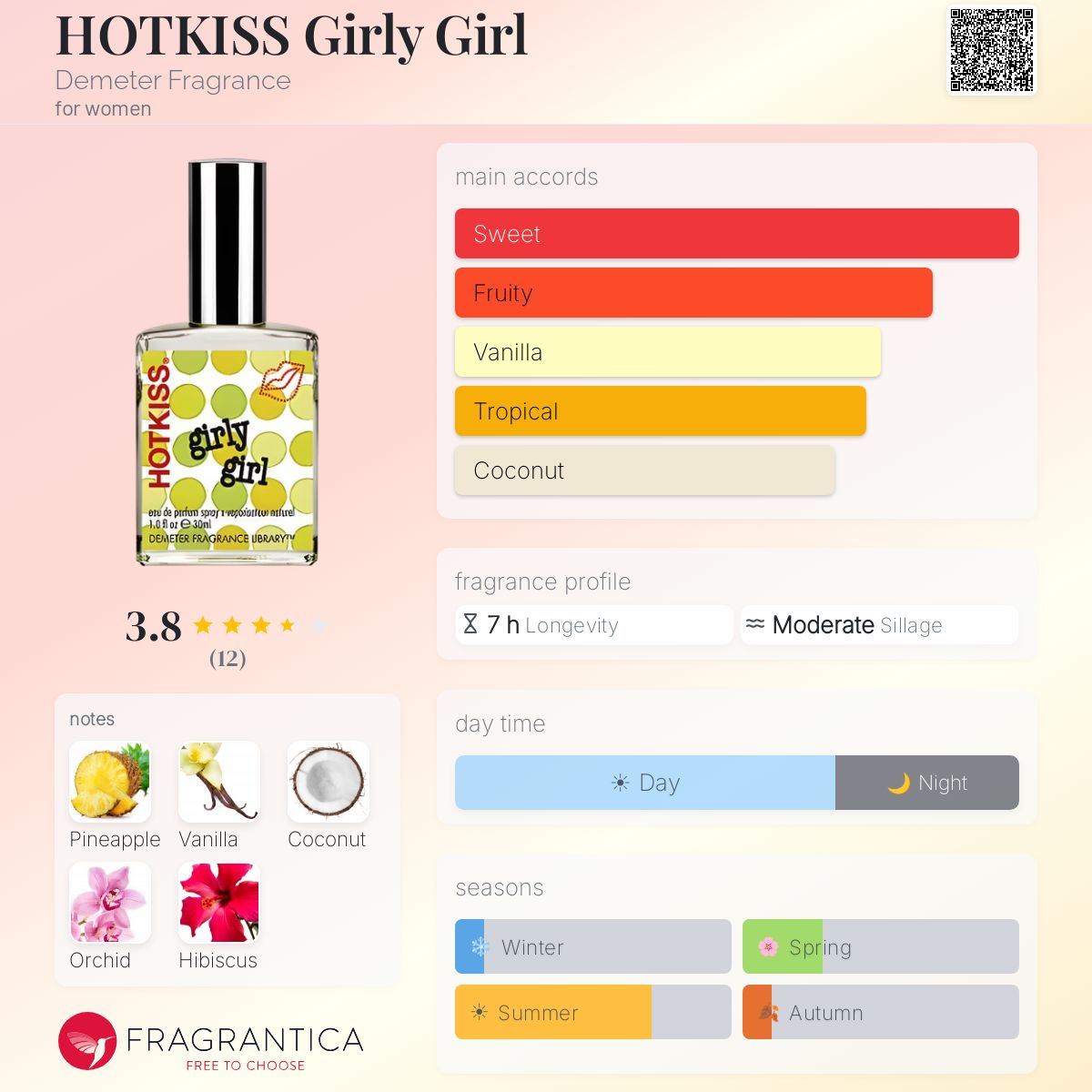 Fragrantica image 5