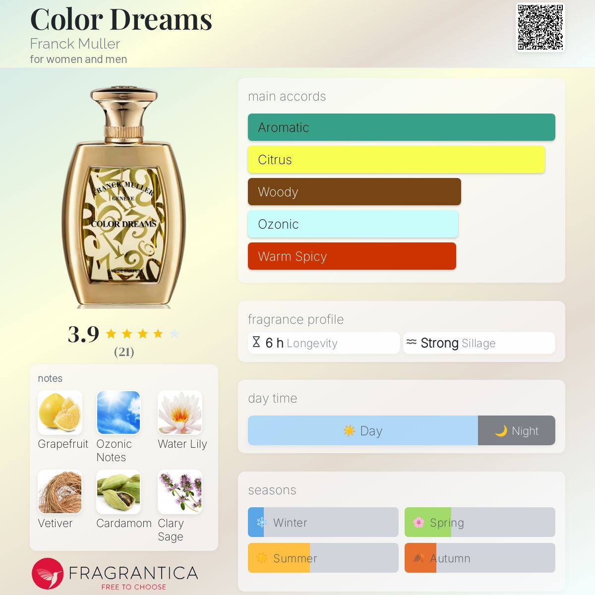 Color Dreams Franck Muller perfume a fragrance for women and men