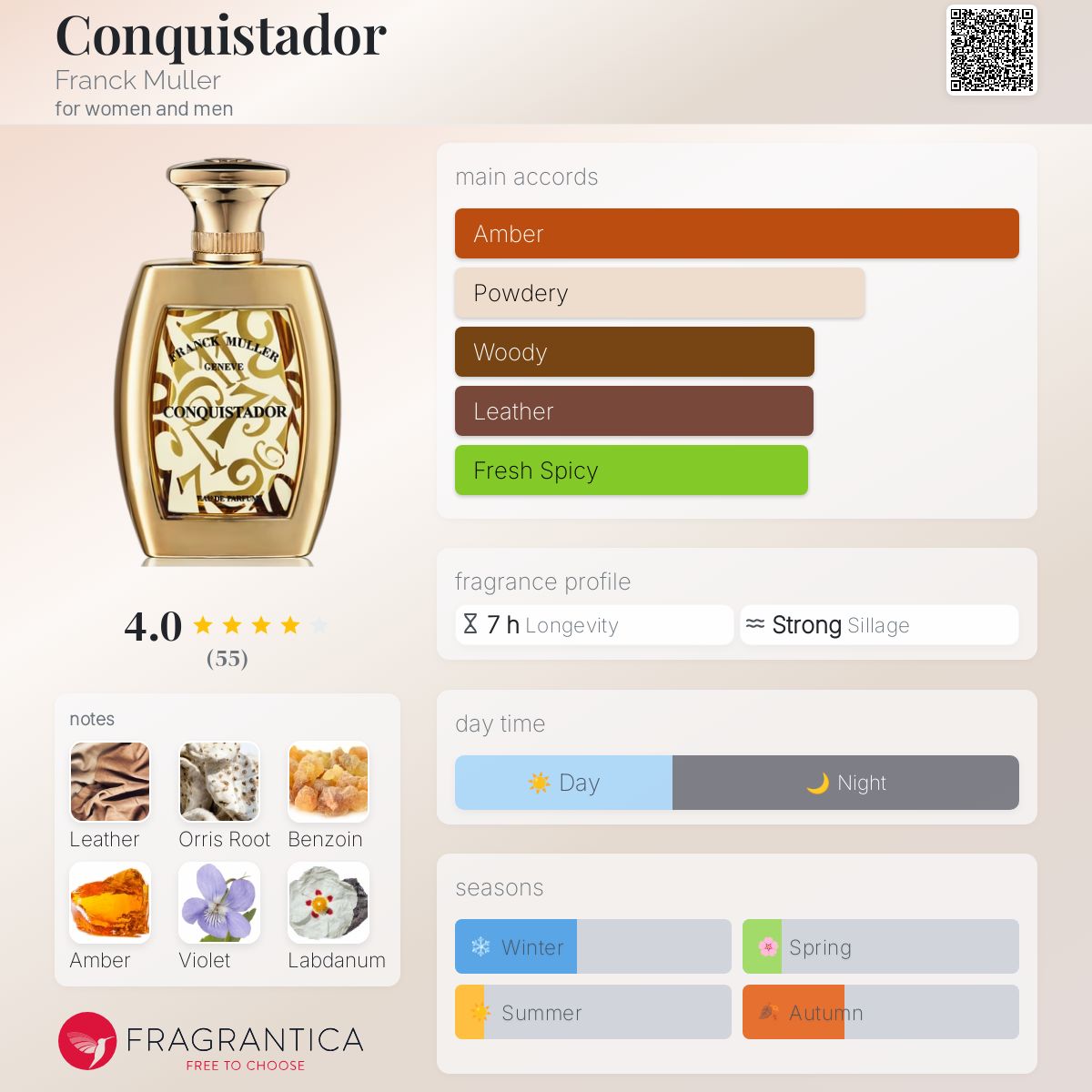 Conquistador Franck Muller perfume a fragrance for women and men