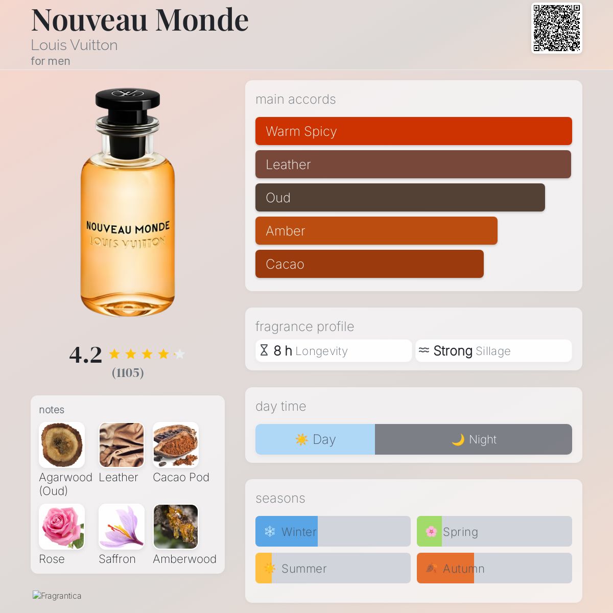 Elryan: Nouveau Monde EDP 100 ml - Louis Vuitton