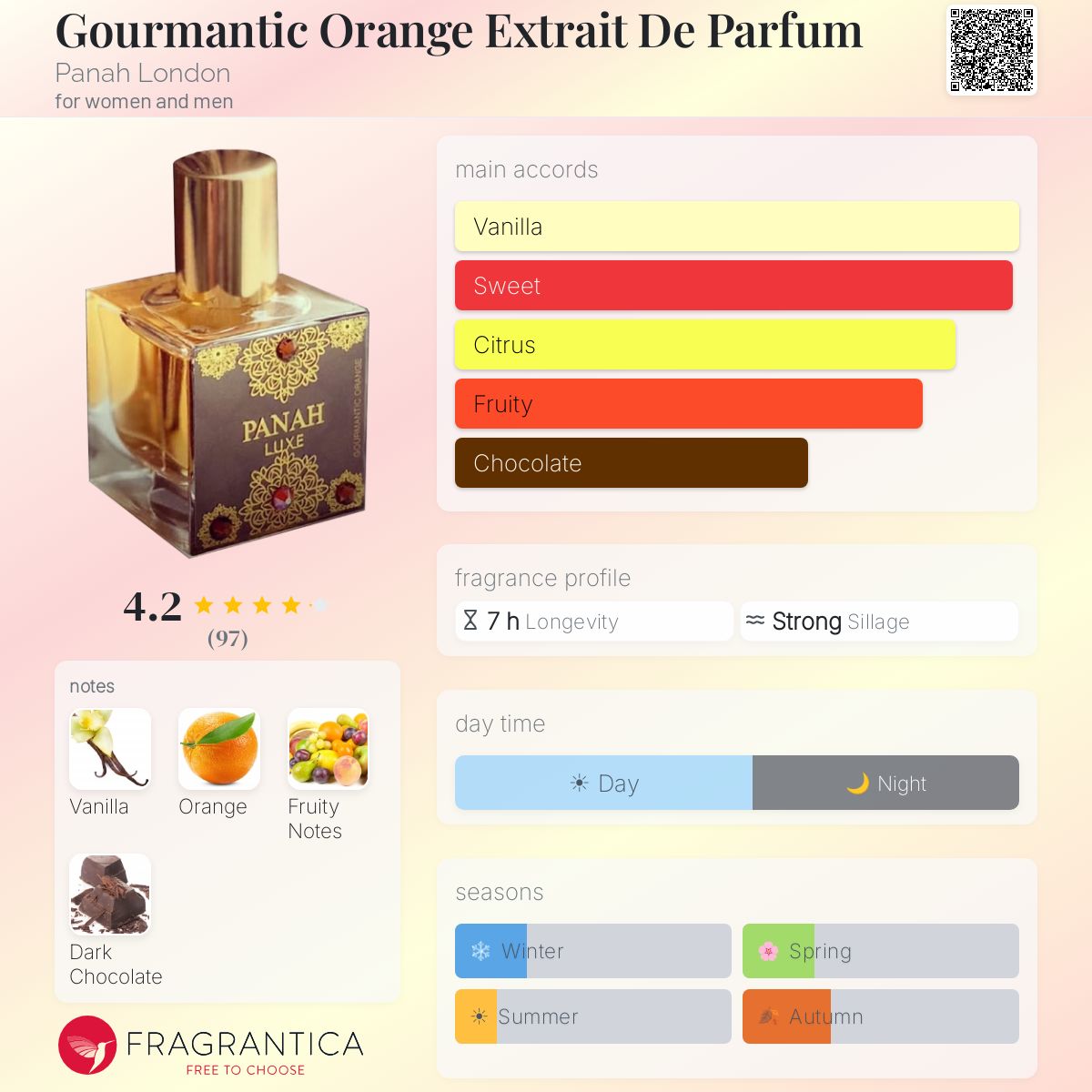 Fragrantica image 5