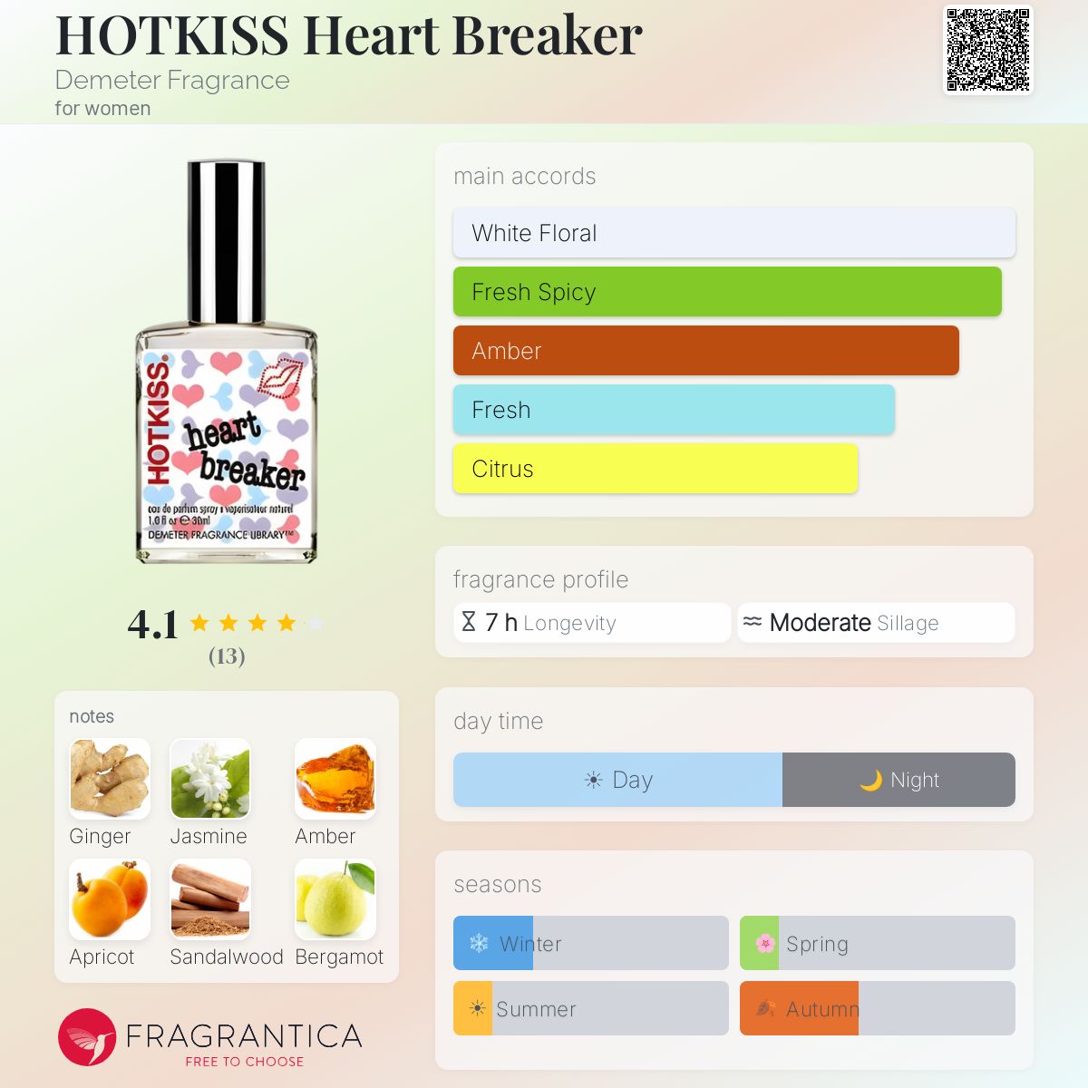 Fragrantica image 5