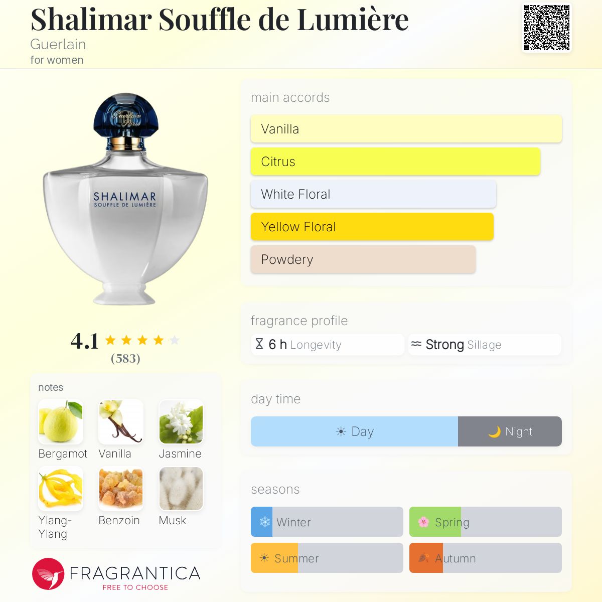 Profile card