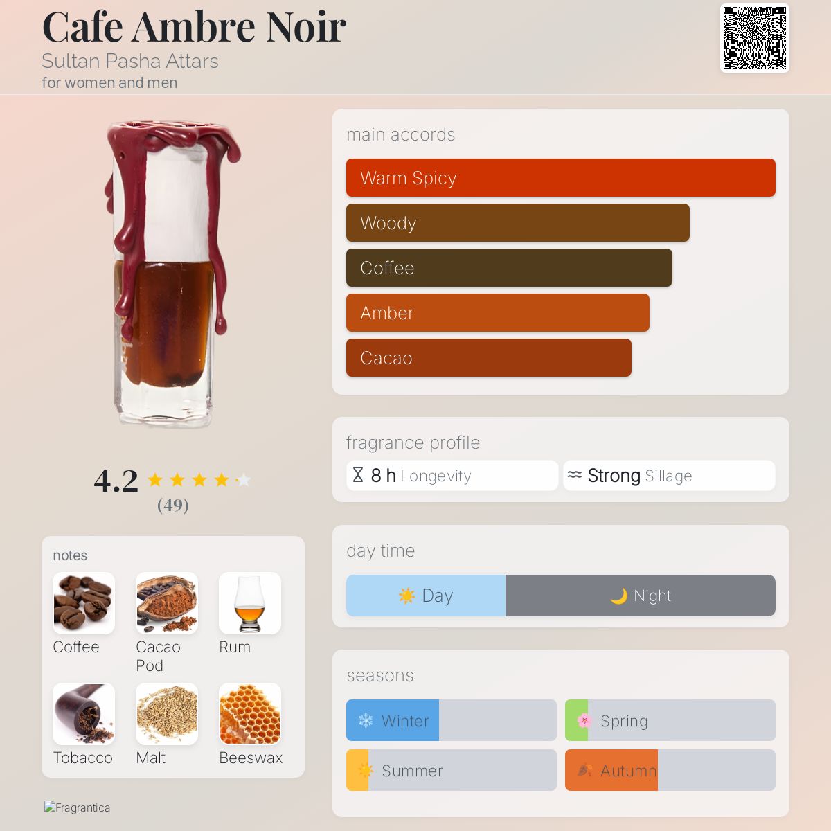 Cafe Ambre Noir Sultan Pasha Attars perfume - a fragrance for