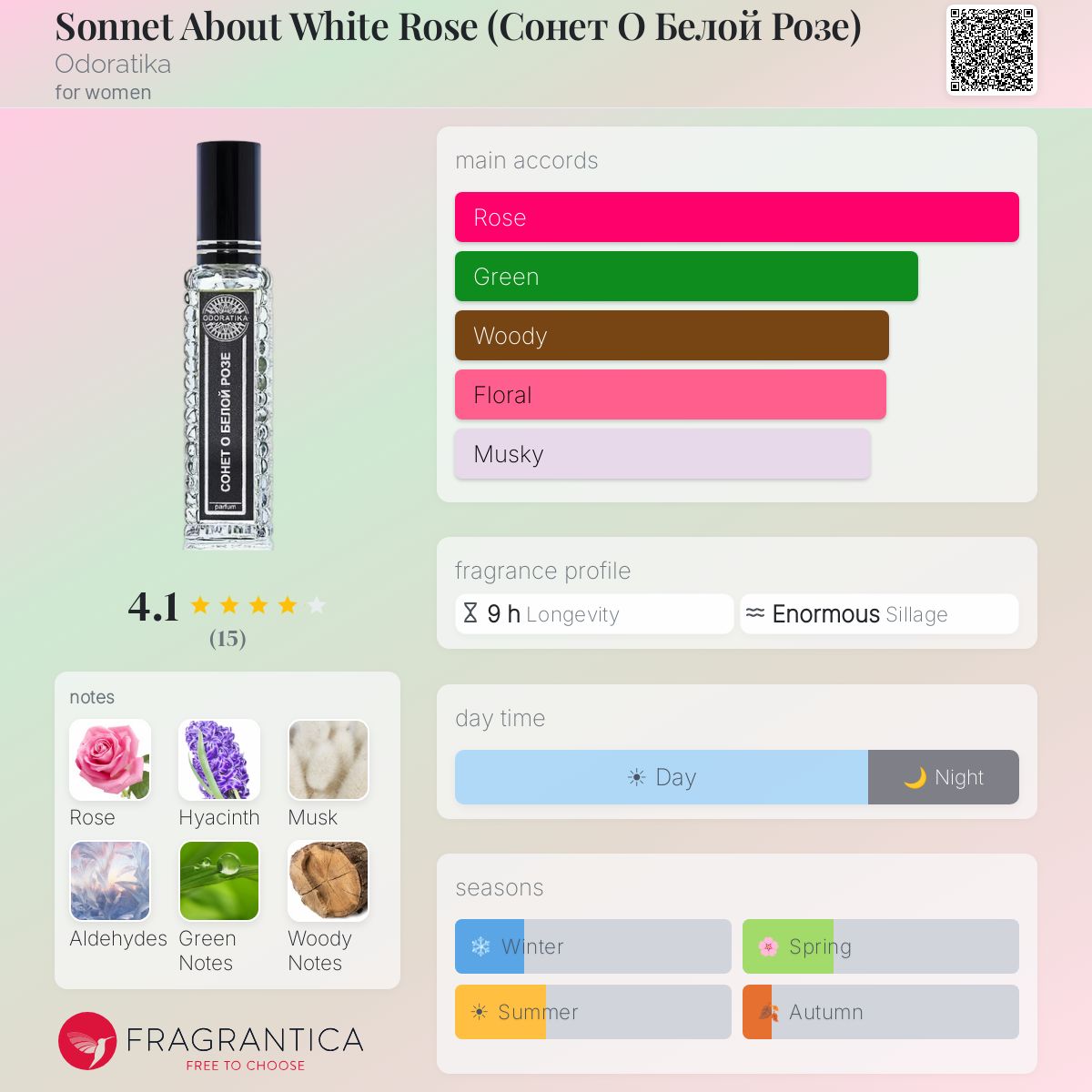 Fragrantica image 5