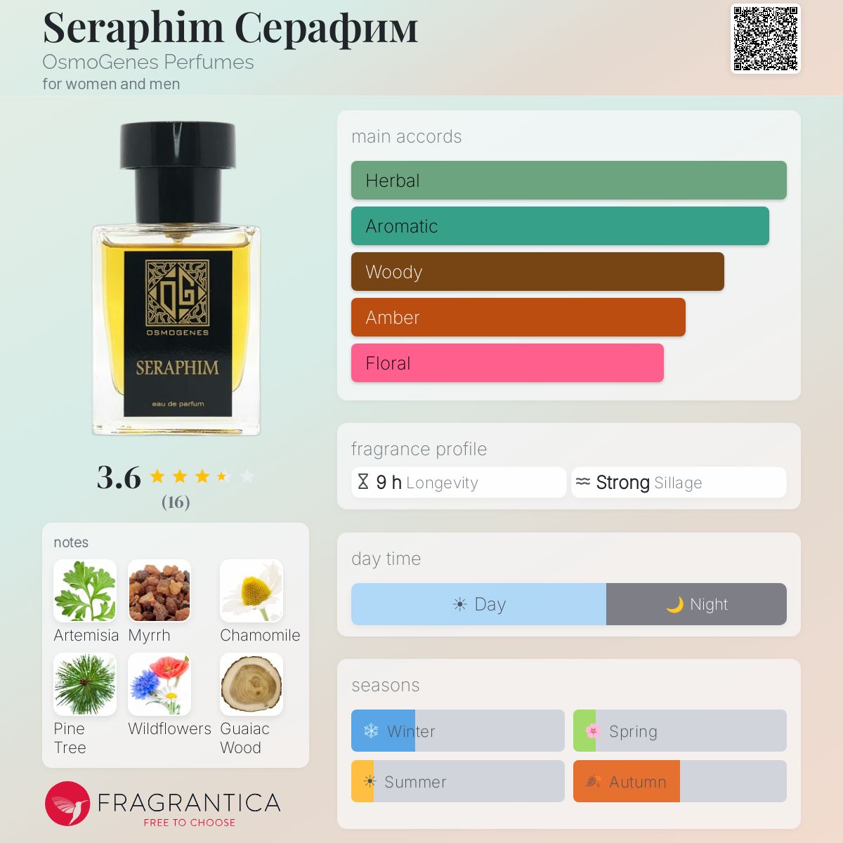 Fragrantica image 5