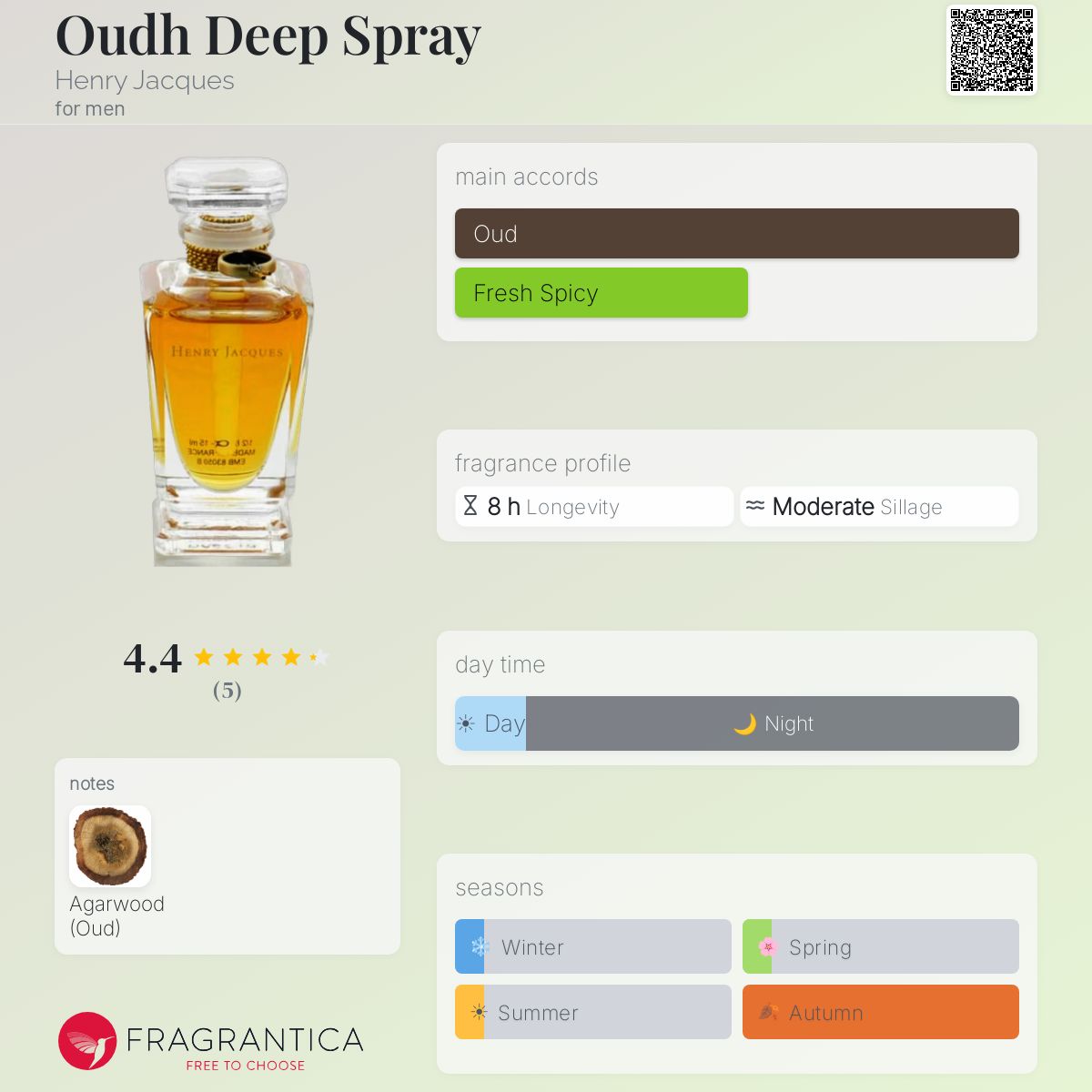 Fragrantica image 5