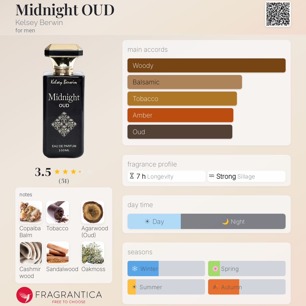 Fragrantica image 5
