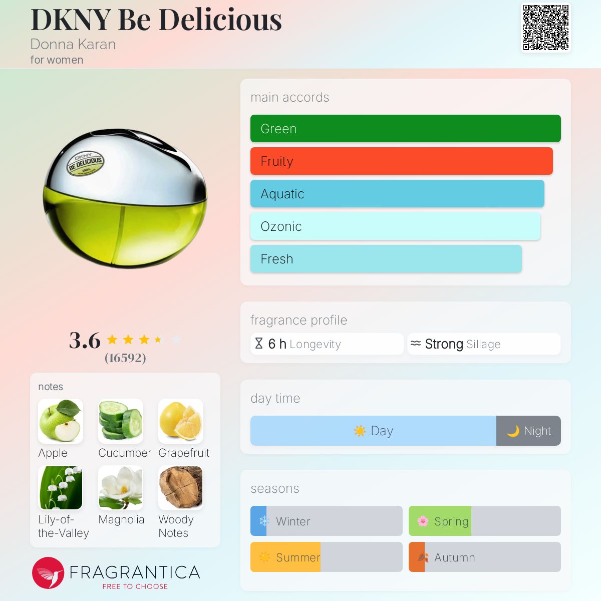 DKNY Be Delicious Donna Karan perfume a fragrance for women 2004