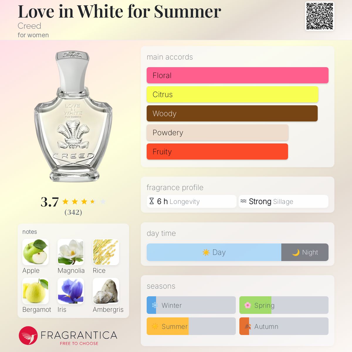 Love in White for Summer Creed perfume a fragrance for women 2018