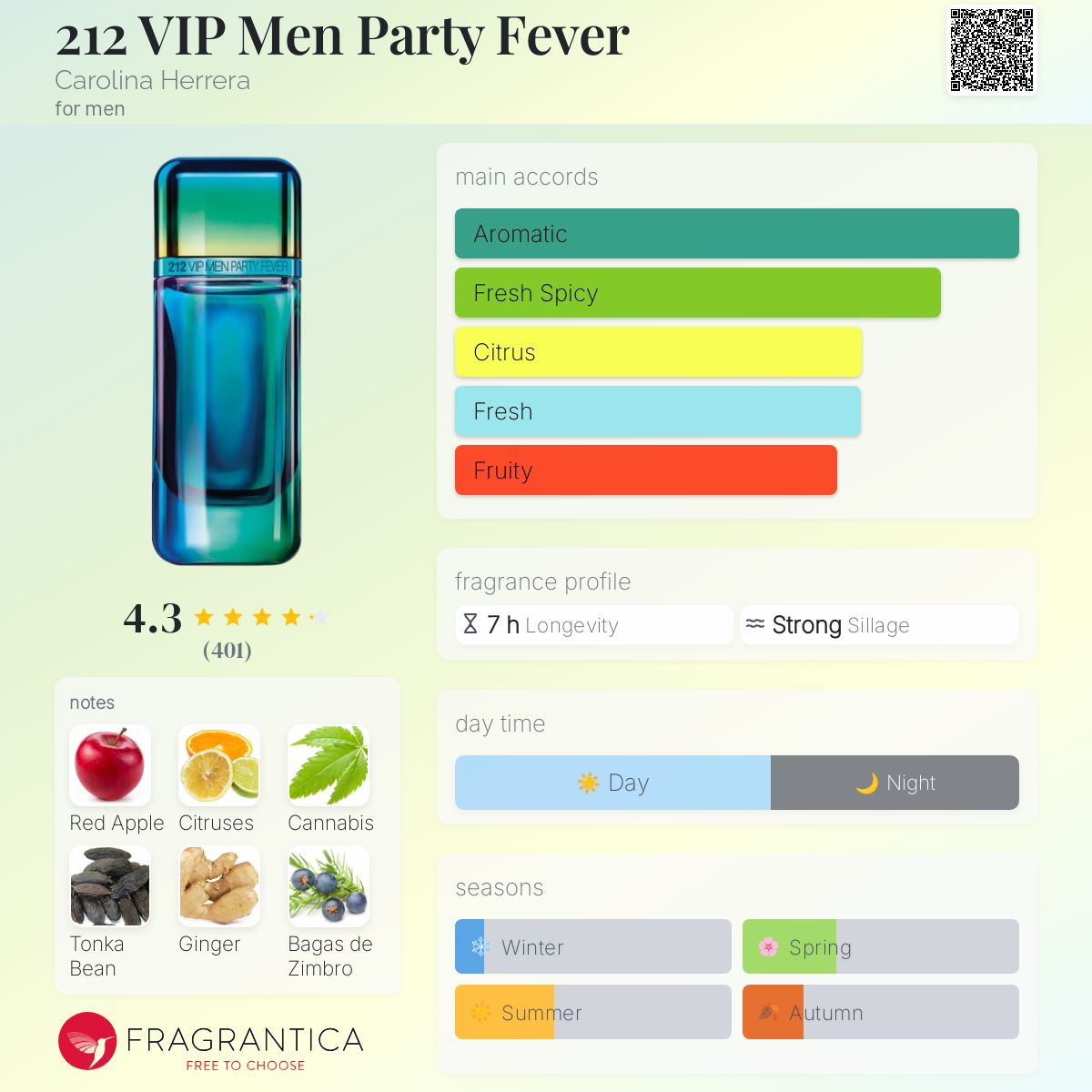 212 VIP Men Party Fever Carolina Herrera cologne - a fragrance for