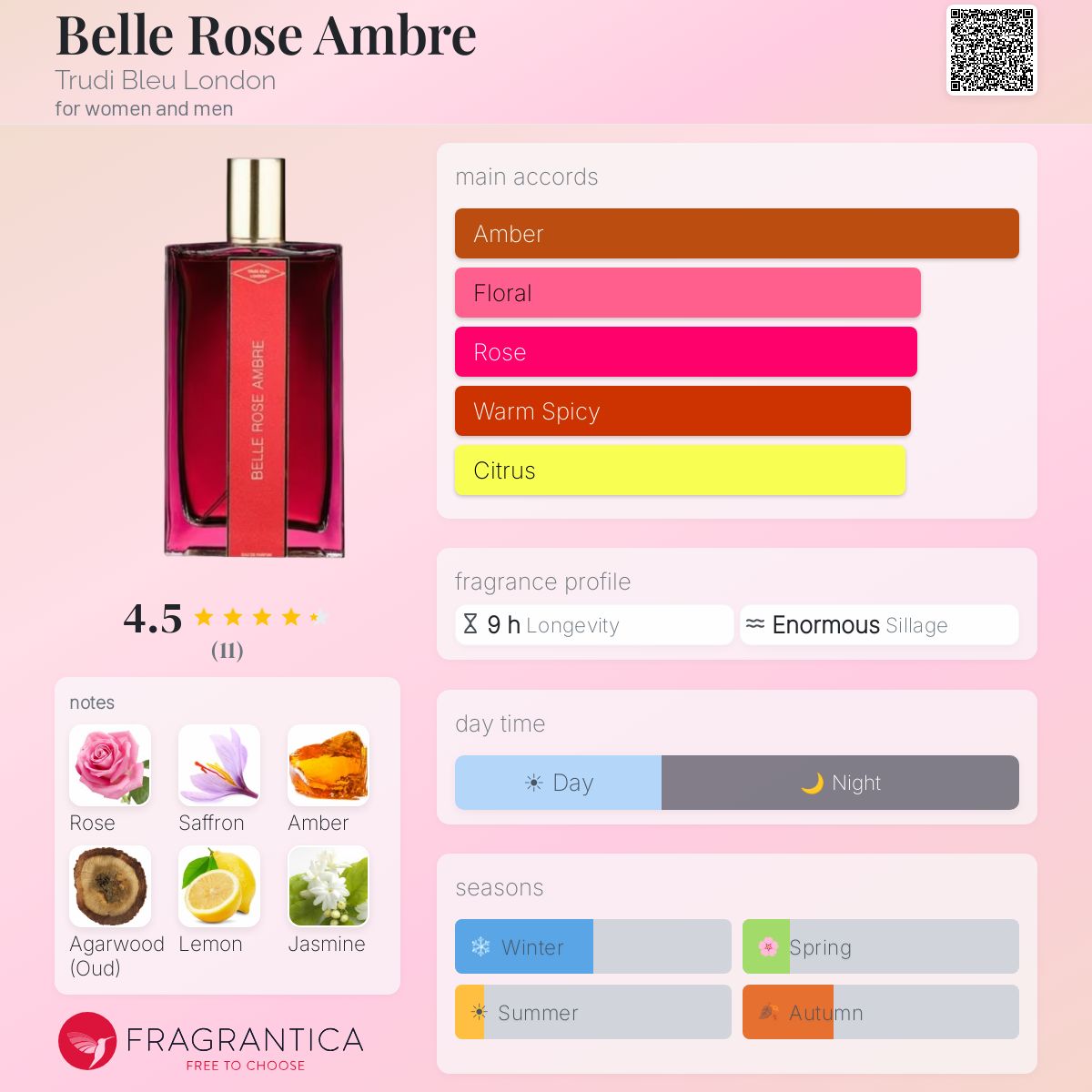 Fragrantica image 5