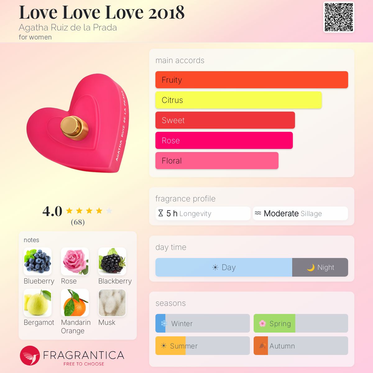 Profile card