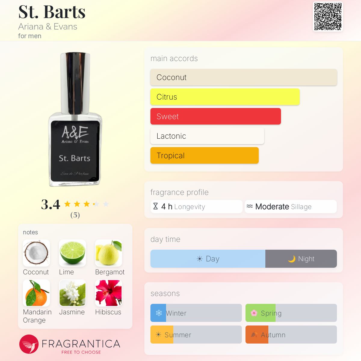 Fragrantica image 5