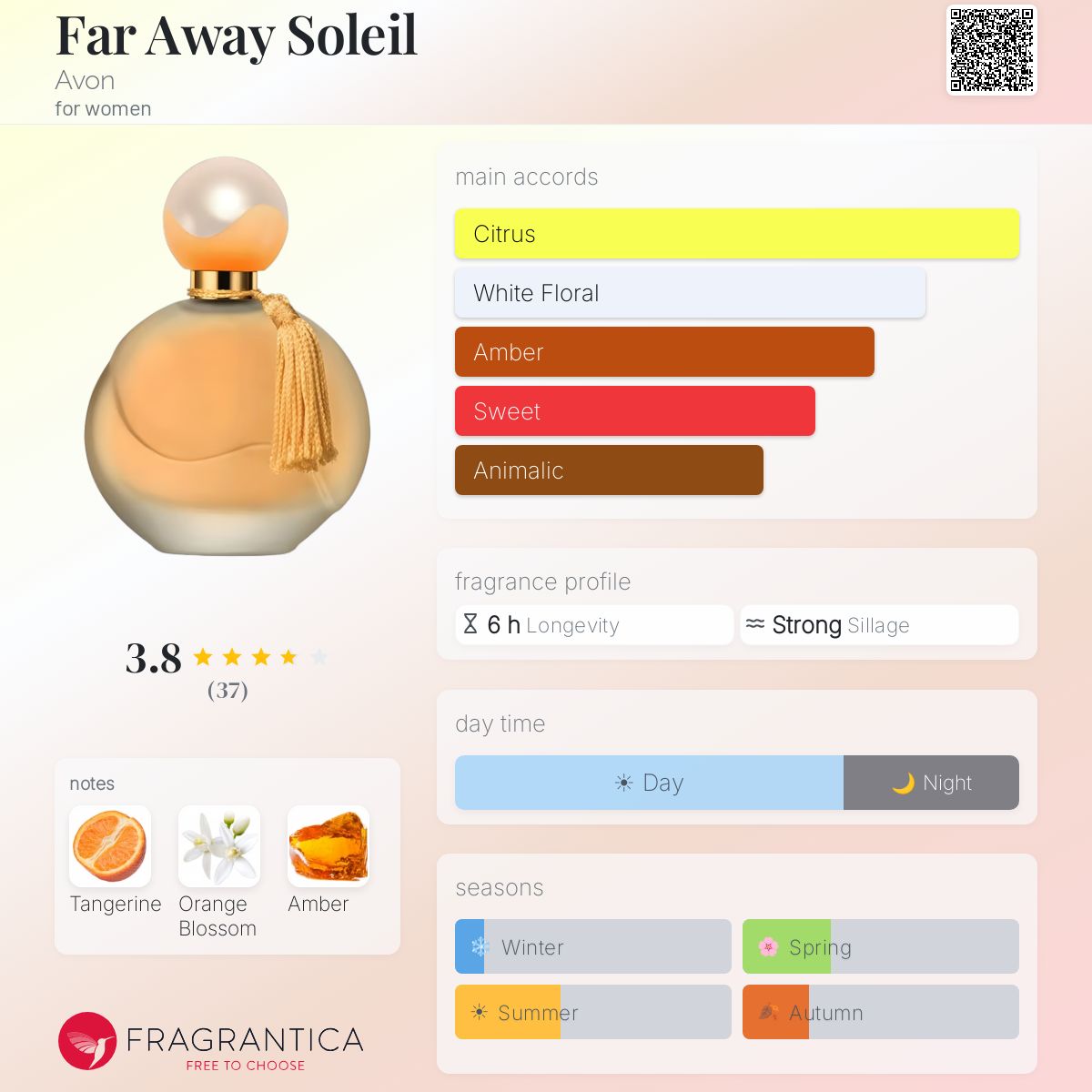 Profile card
