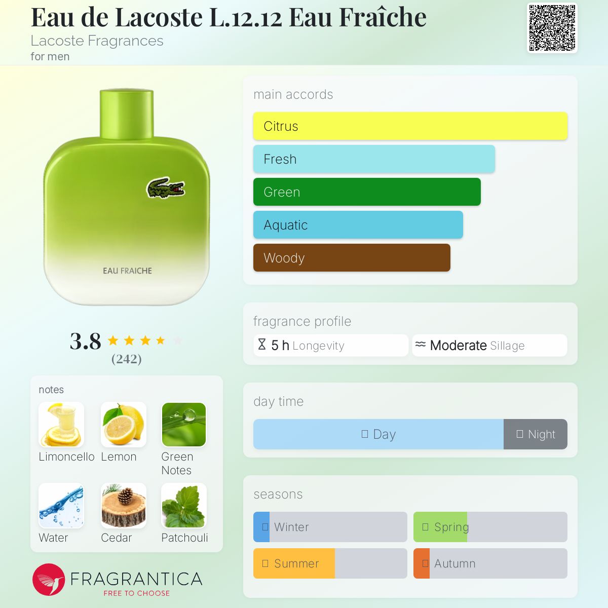Eau de Lacoste L.12.12 Eau Fraîche Lacoste Fragrances