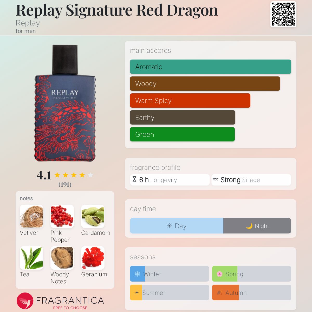 Profile card