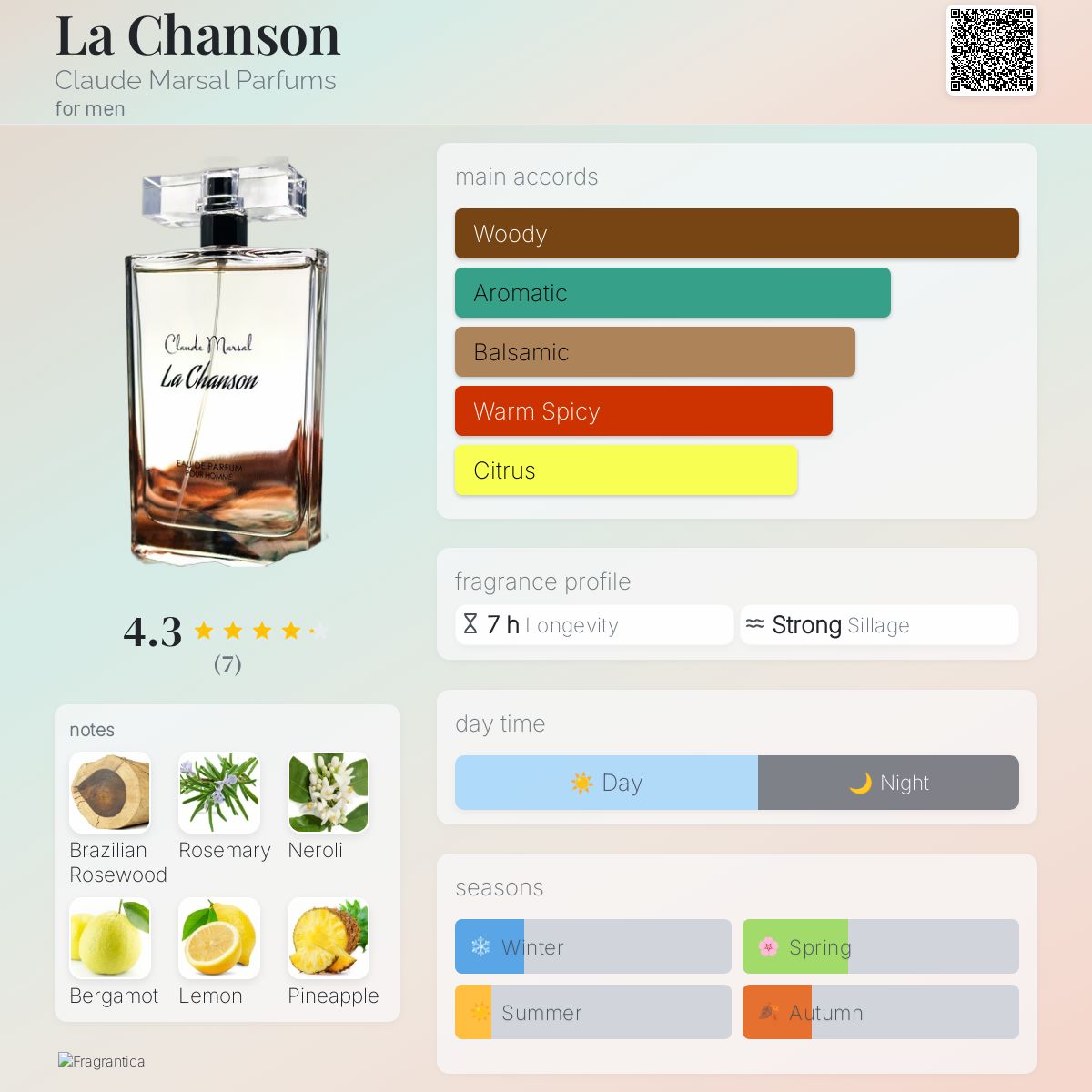 La Chanson Claude Marsal Parfums cologne - a fragrance for men 2016