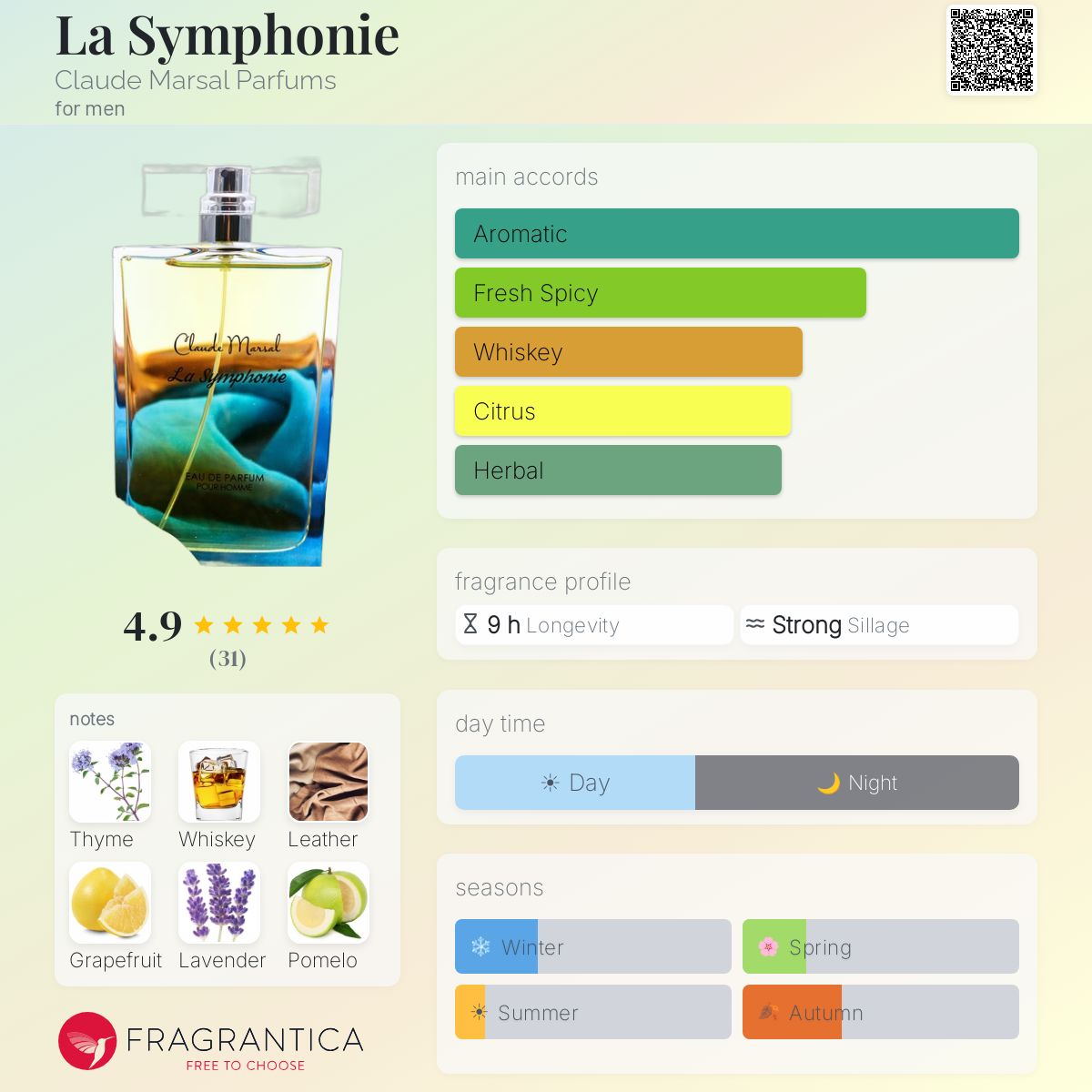 Fragrantica image 5
