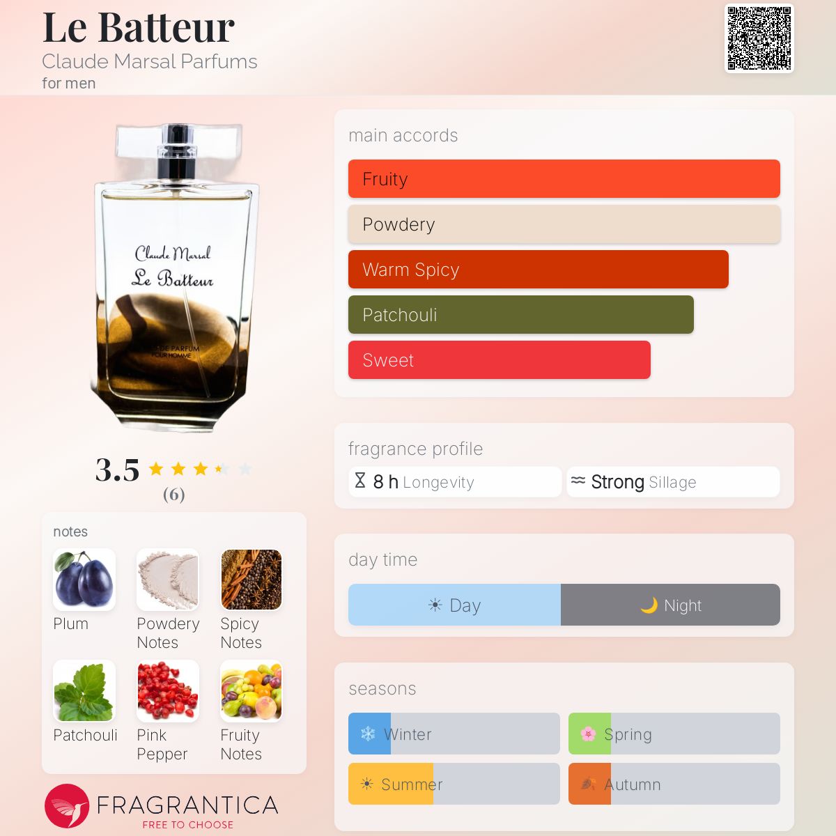Fragrantica image 5