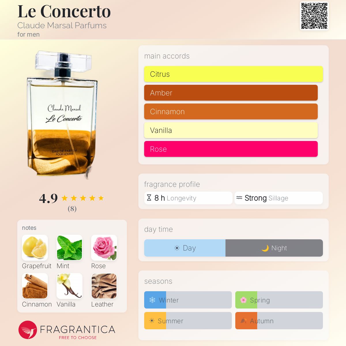 Fragrantica image 5