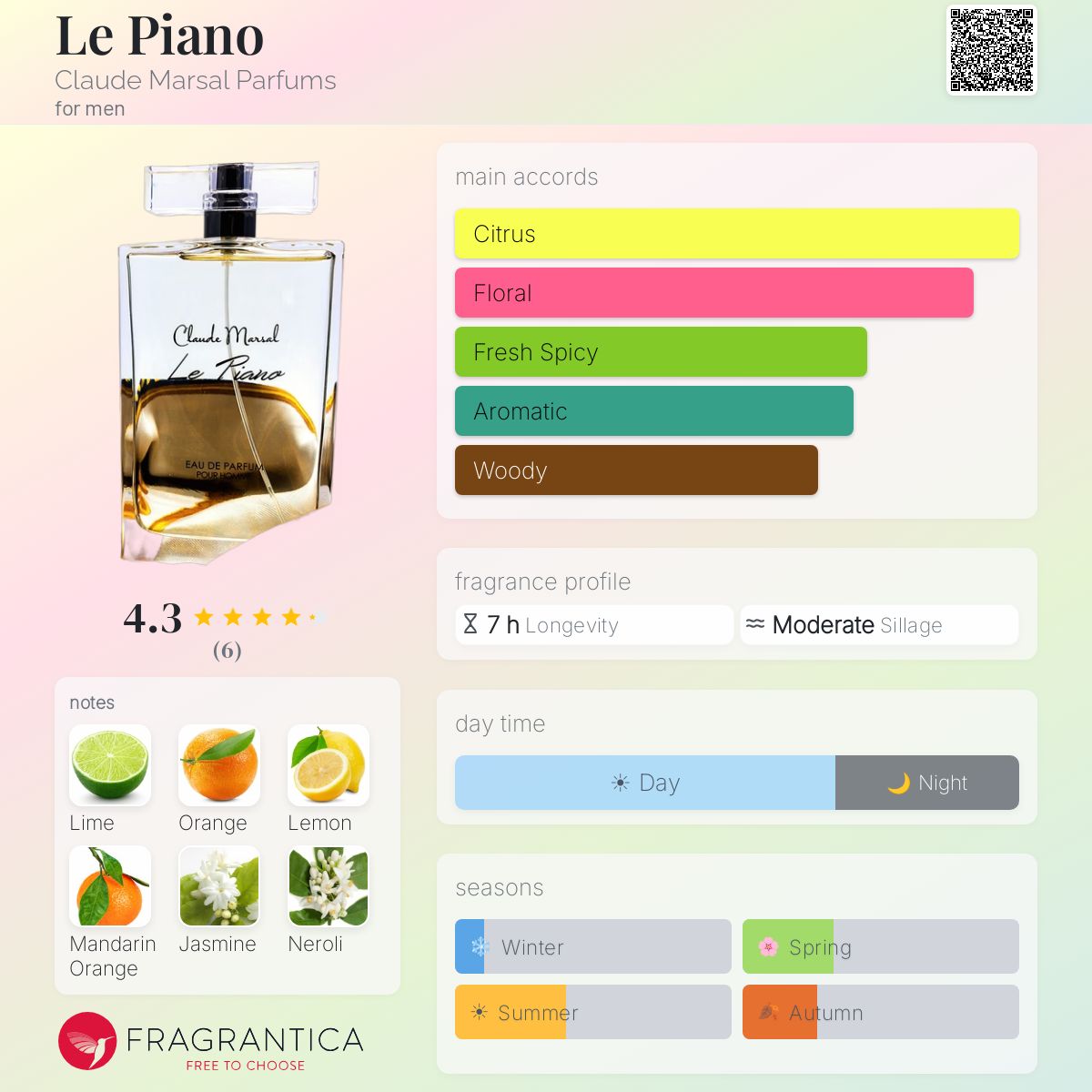 Fragrantica image 5
