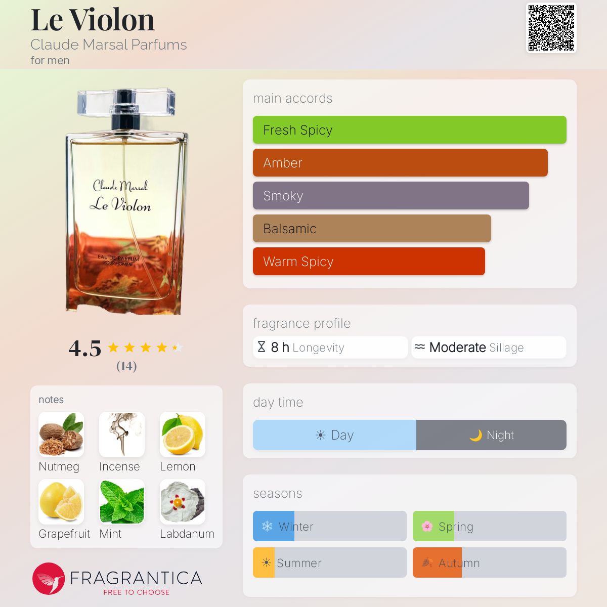 Fragrantica image 5