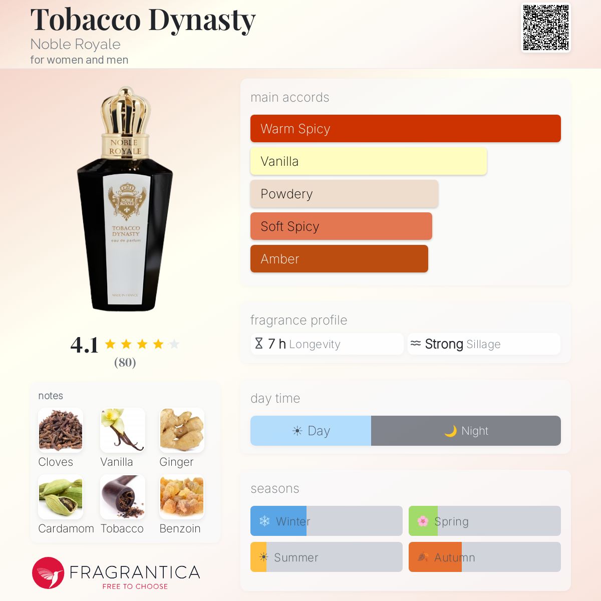 Tobacco Dynasty Noble Royale perfume