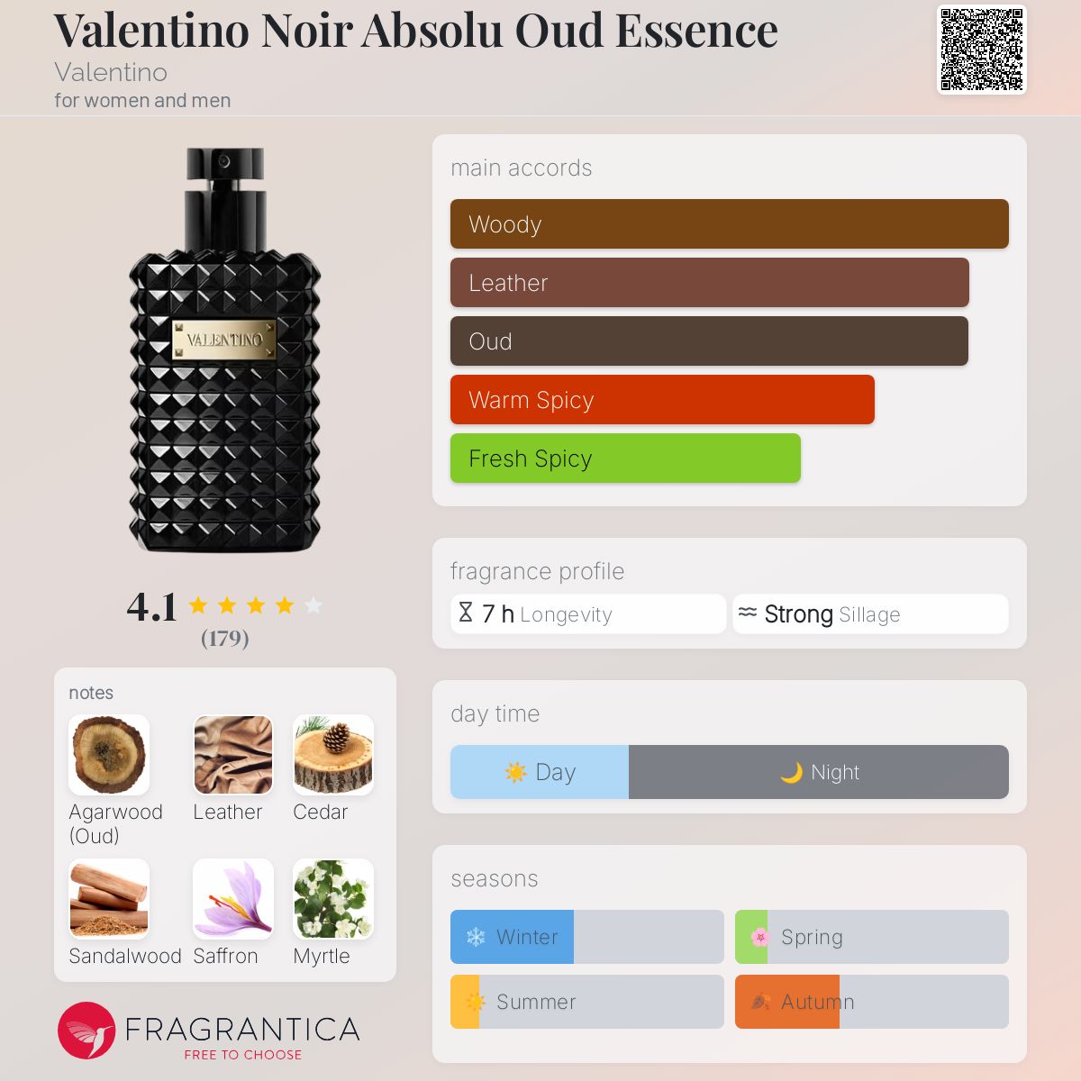 Valentino Noir Absolu Oud Essence Valentino perfume a fragrance